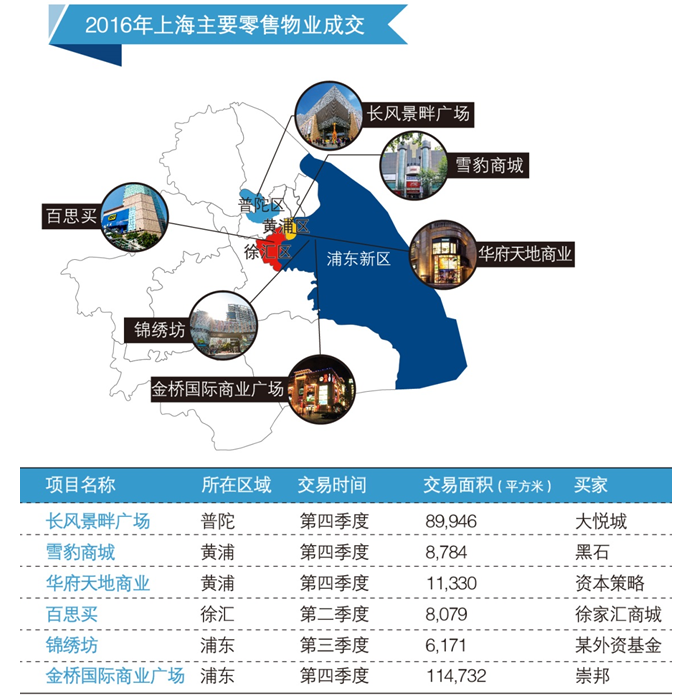 http://www.colliers.com/-/media/images/apac/china/new-release/2016/wechat/2017-01-10/002.png?la=zh-cn